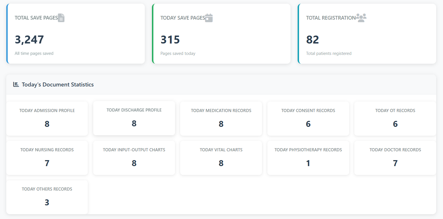Secure Med Files Dashboard